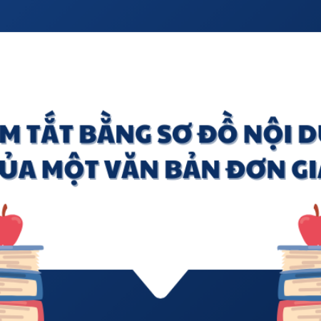 Soạn văn 6: Tóm tắt bằng sơ đồ nội dung của một văn bản đơn giản – KNTT